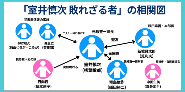 muroi soukannzu