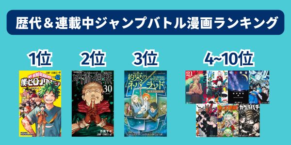 バトル漫画 おすすめ