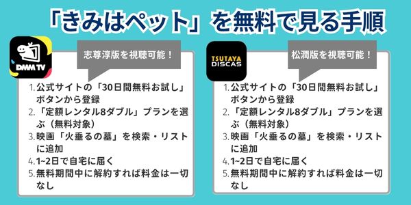 きみはペット 無料
