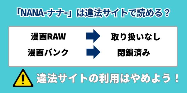 漫画「NANA」違法サイト