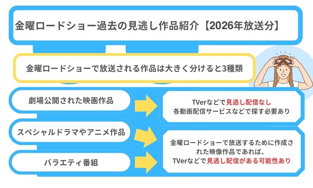 金曜ロードショー 見逃し作品 2026