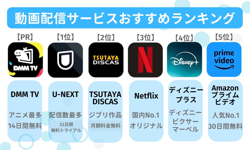 動画配信サービスおすすめランキング