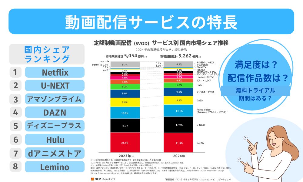 動画配信サービスの特徴