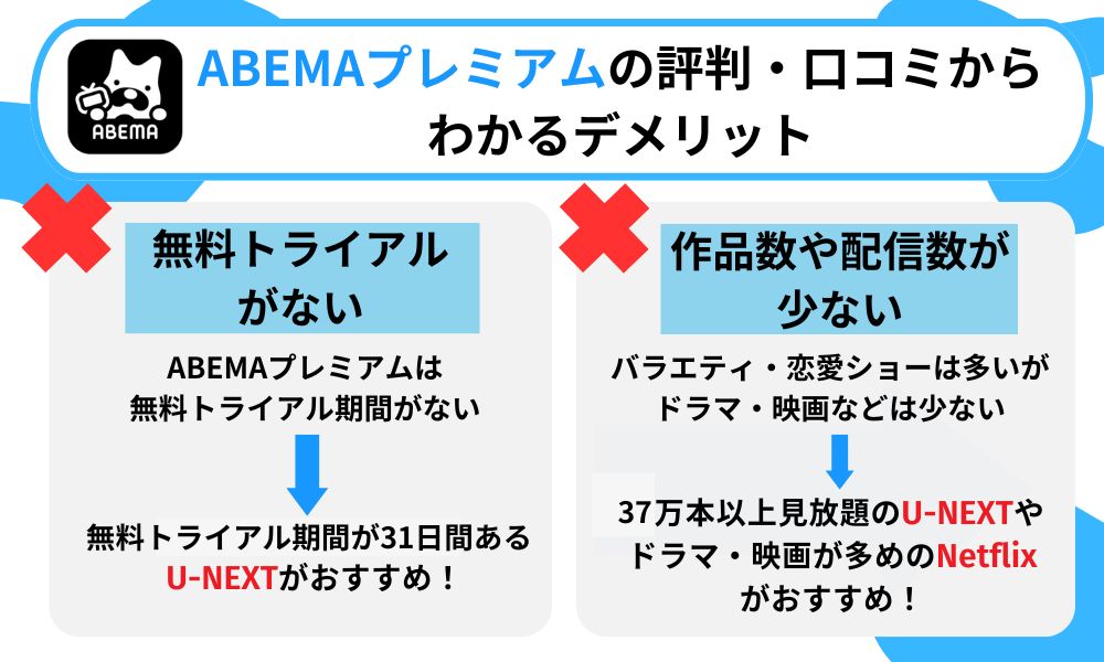 ABEMA デメリット