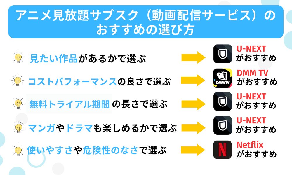 アニメ サブスク おすすめ 選び方