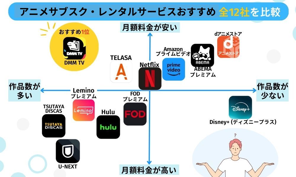 アニメサブスク・レンタルサービス おすすめ