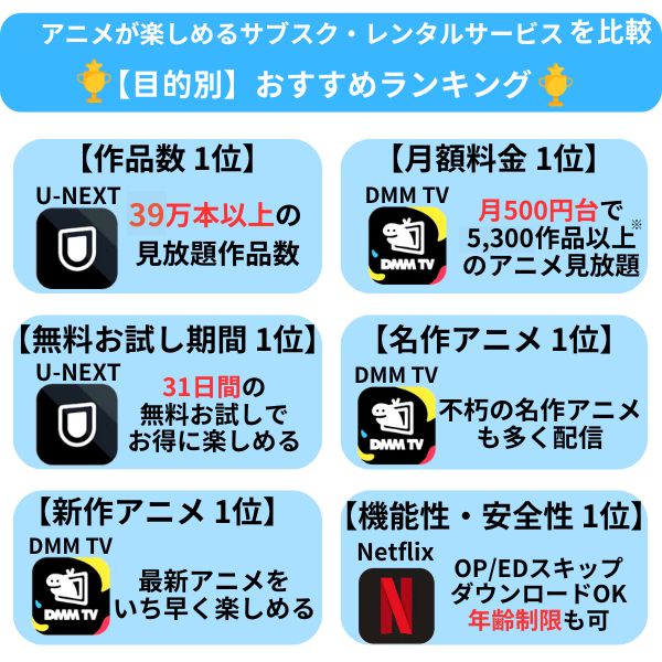 アニメサブスク おすすめランキング