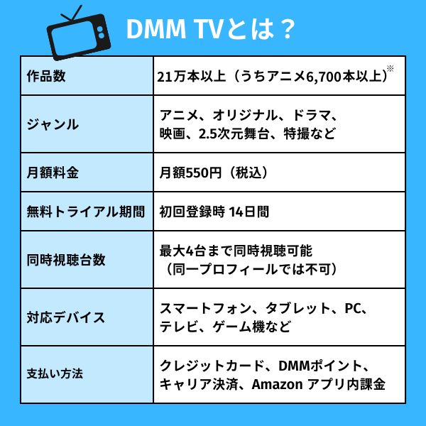 dmmtvとは?