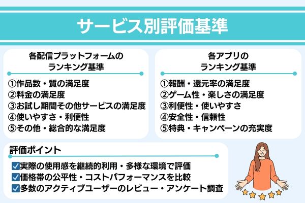 サービス別評価基準