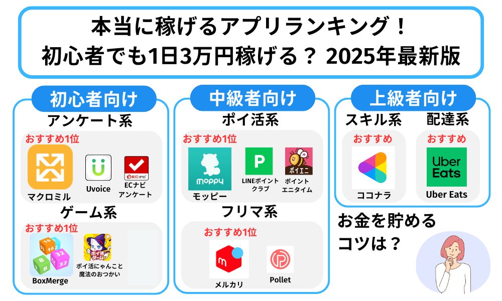 本当に稼げるアプリランキング2025年最新版