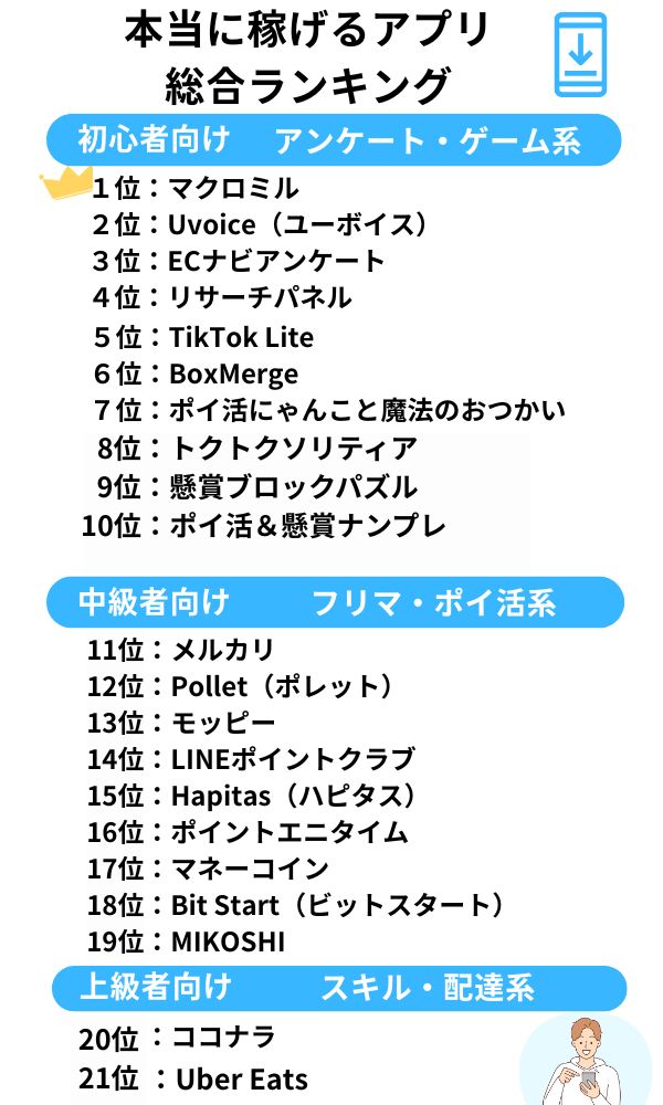 本当に稼げるアプリ総合ランキング