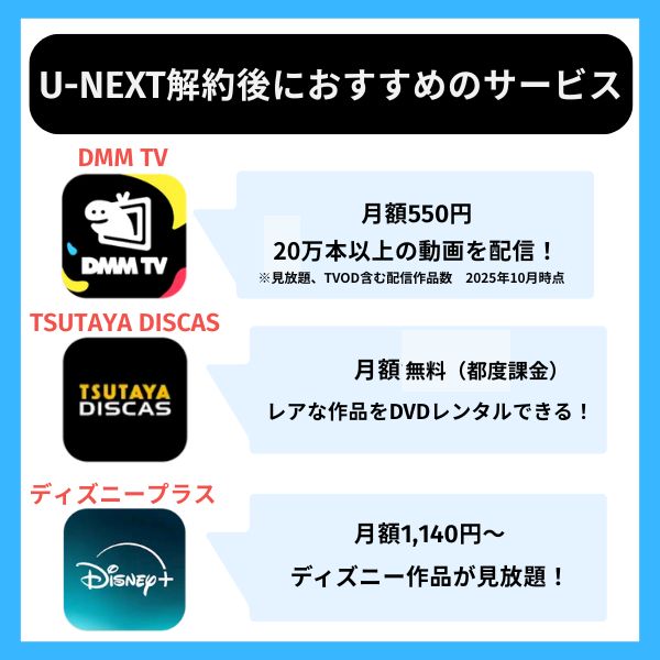 U-NEXT解約後におすすめのサービス