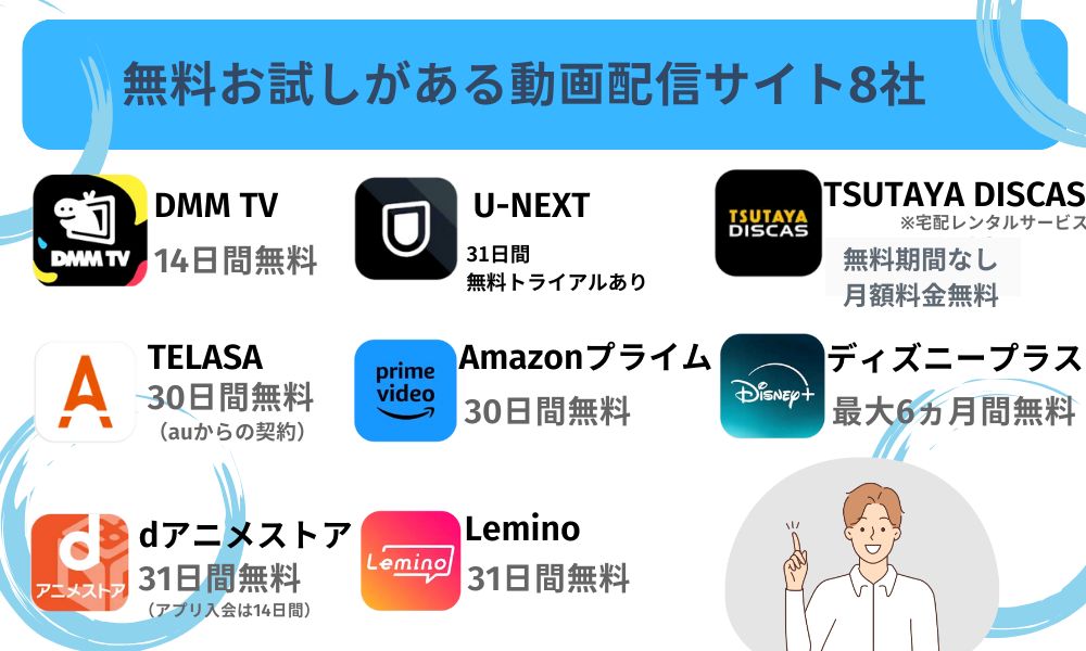 無料お試しがある
動画配信サイト