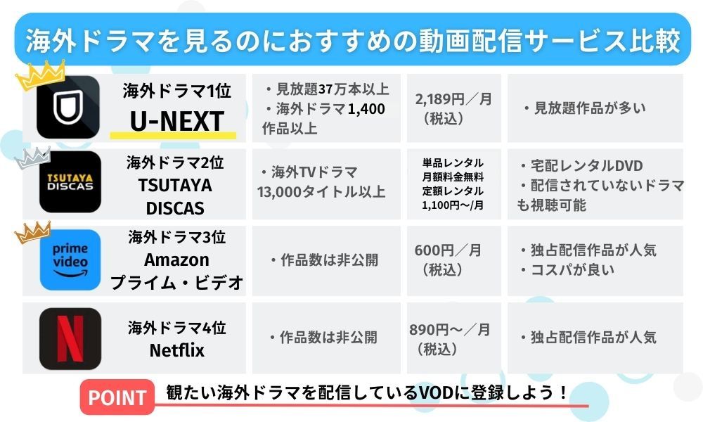 海外ドラマ おすすめ 動画配信サービス
