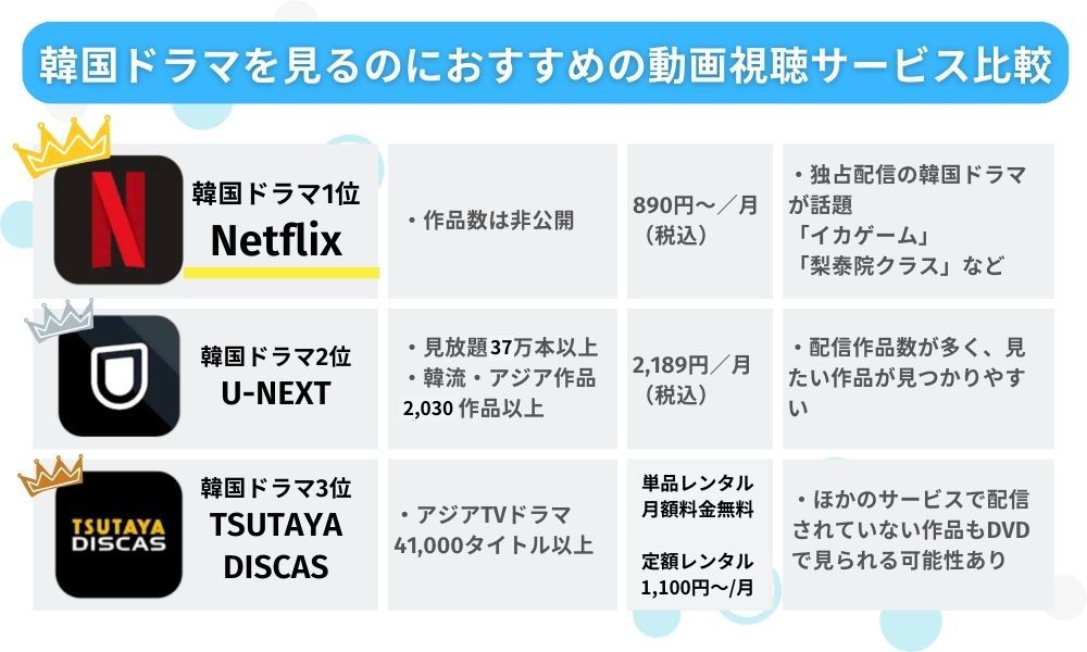 韓国ドラマ おすすめ動画配信サービス