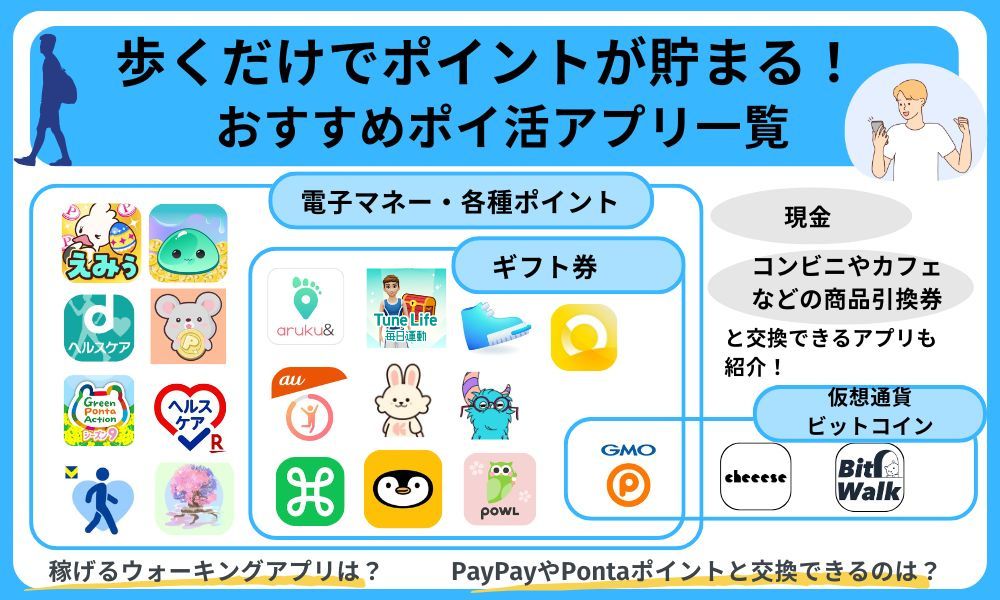 歩くだけでポイントが貯まるおすすめアプリ