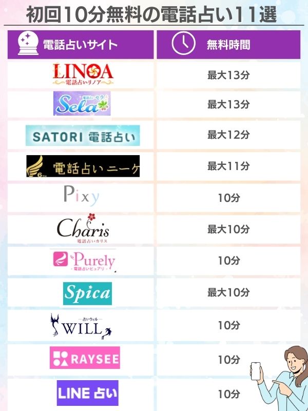 初回10分無料の電話占い11選