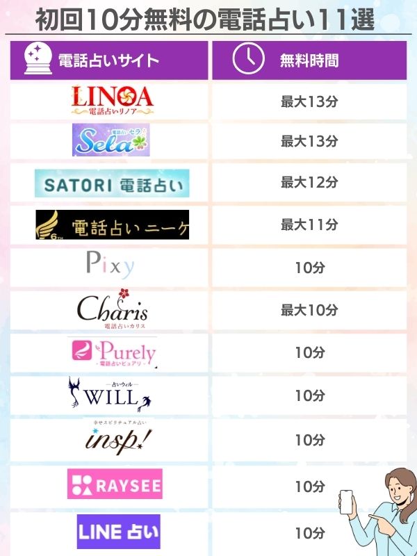 初回10分無料の電話占い11選