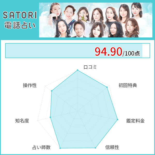 電話占い当たるおすすめランキング12位｜SATORI電話占い