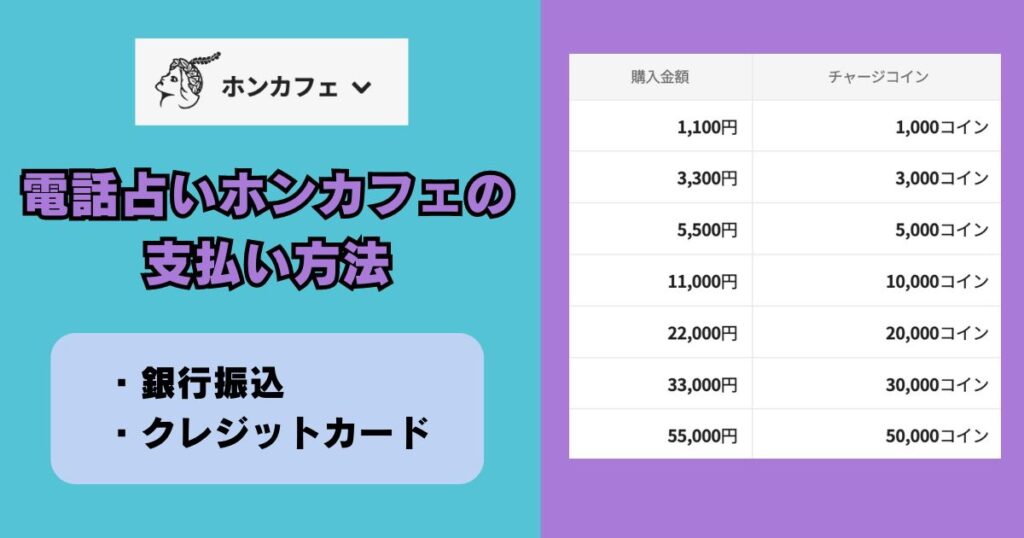 電話占いホンカフェ 支払い方法