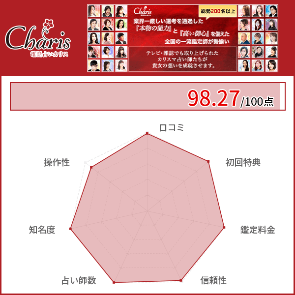 電話占い当たるおすすめランキング1位｜電話占い カリス 口コミ・評判アンケート