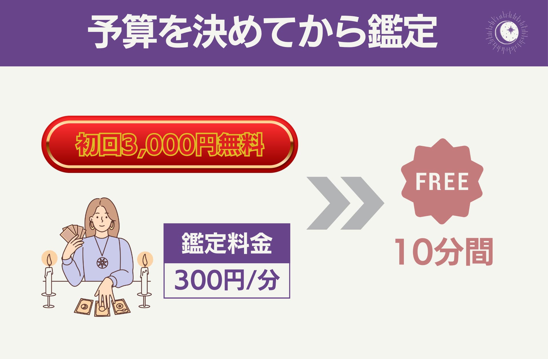 もらえる無料特典と占い師の鑑定料金を計算して予算を決める