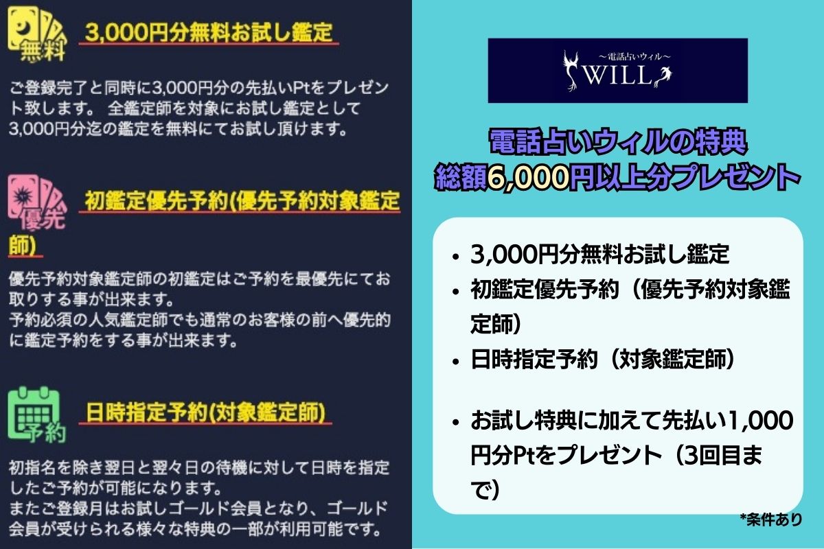 電話占いウィル 特典 6000円