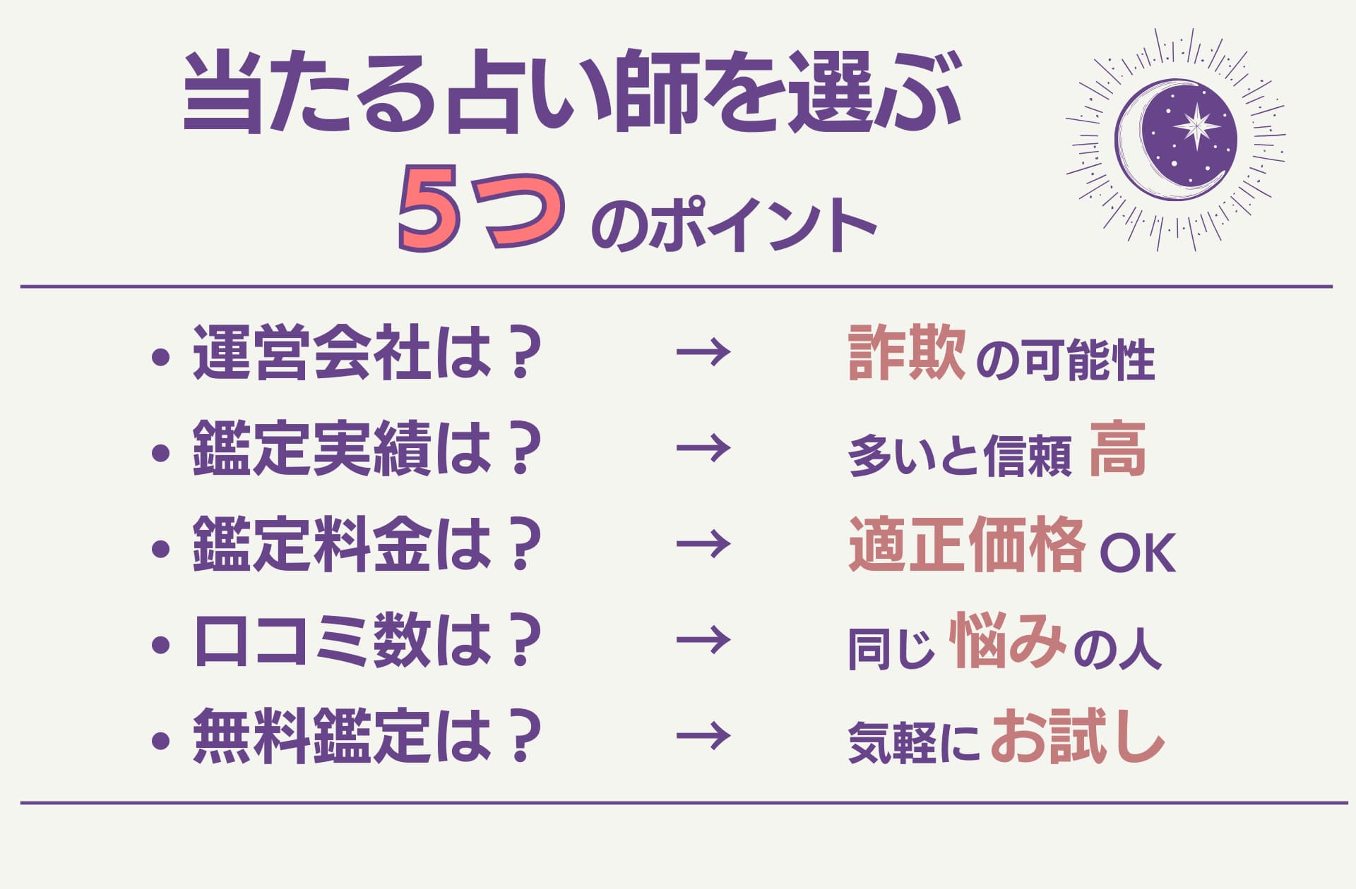 電話占いサイトを選ぶ際の5つのポイントを解説