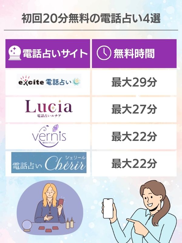 初回20分無料の電話占い4選