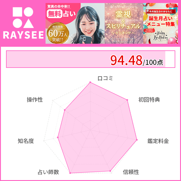 電話占い当たるおすすめランキング20位｜RAYSEE(レイシー)
