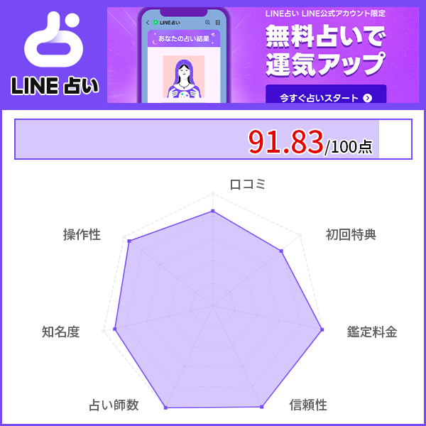 電話占い当たるおすすめランキング23位｜LINE占い