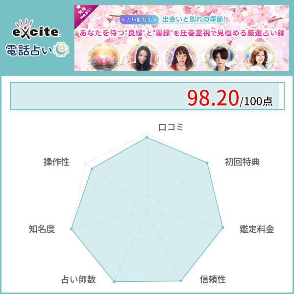 電話占い当たるおすすめランキング2位｜エキサイト 電話占い