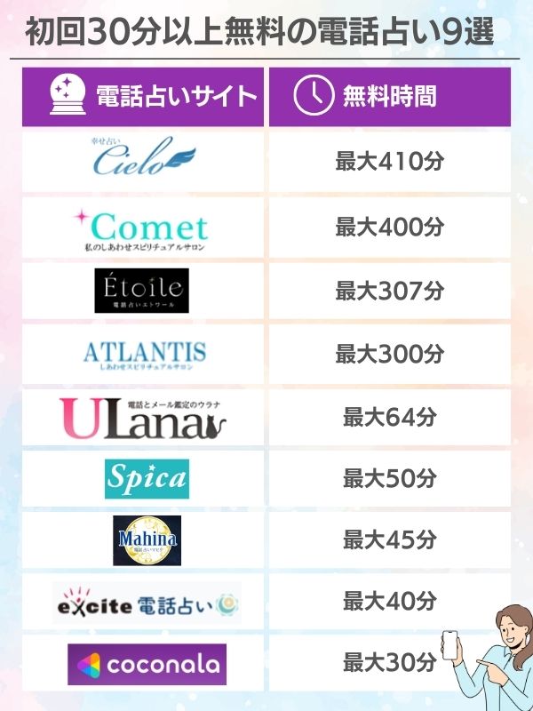 初回30分以上無料の電話占い9選