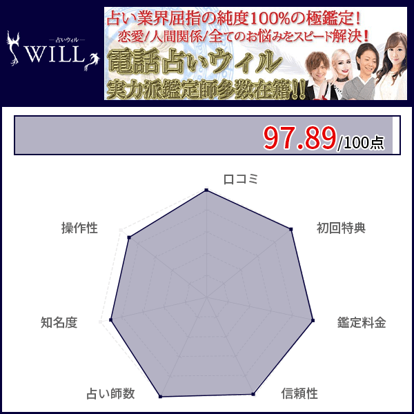 電話占い当たるおすすめランキング4位｜電話占いウィル