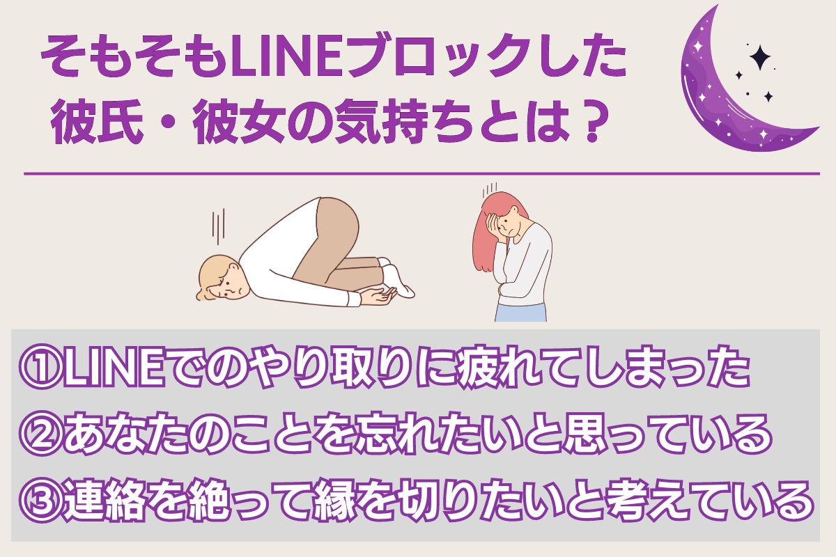 LINEブロック解除 電話占い 見出し2