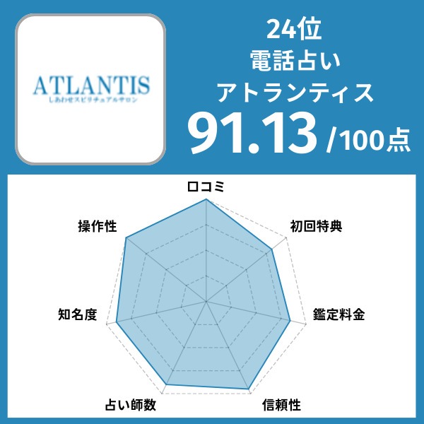 24位|電話占いアトランティス