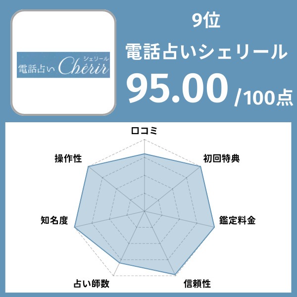 9位|電話占いシェリール
