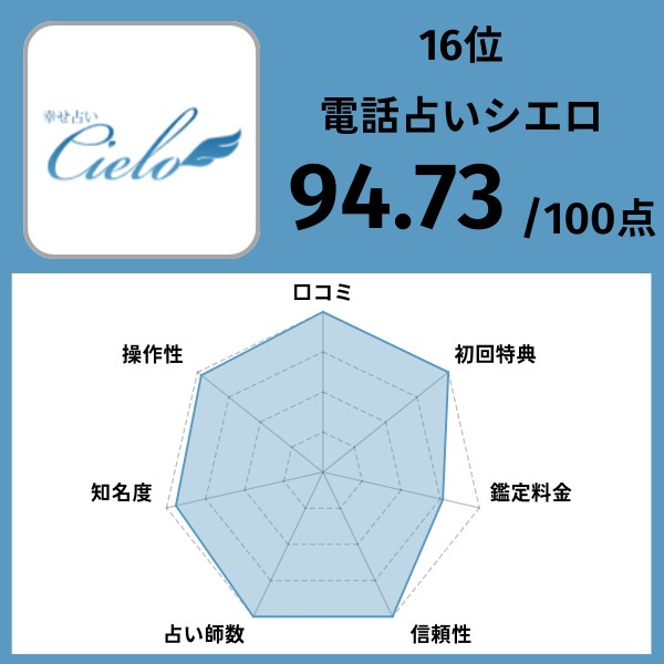 16位|電話占いシエロ