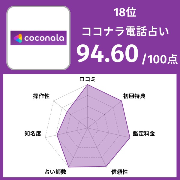 18位|ココナラ電話占い