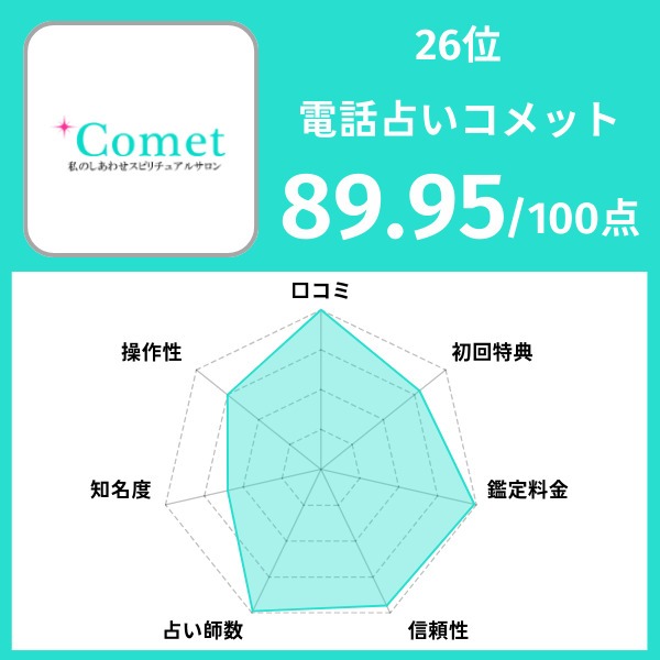 26位|電話占いコメット