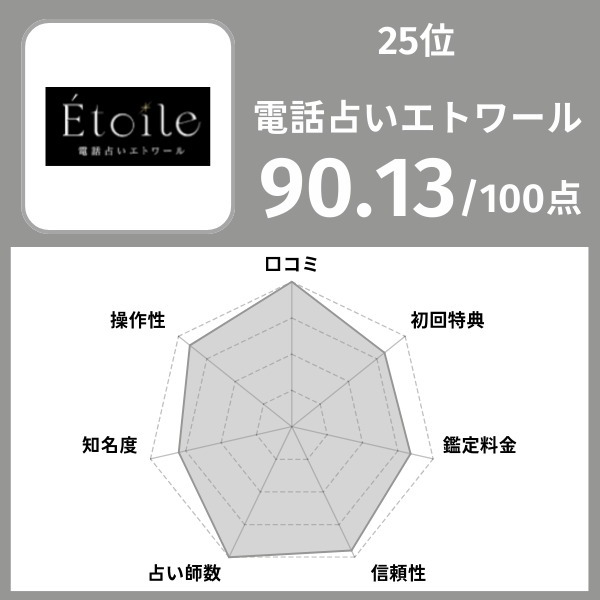 25位|電話占いエトワール