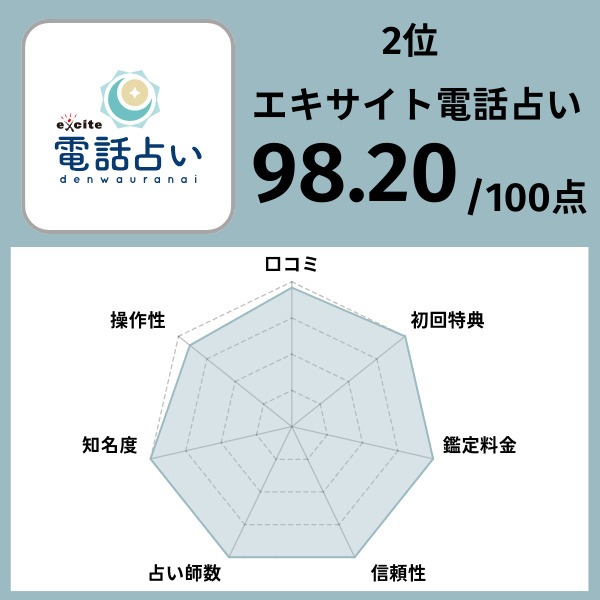 エキサイト電話占い