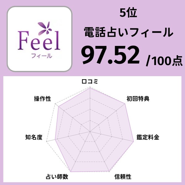 5位|電話占いフィール