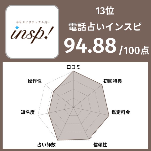 13位|電話占いインスピ