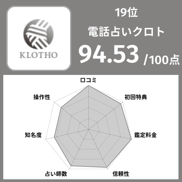 19位|電話占いクロト