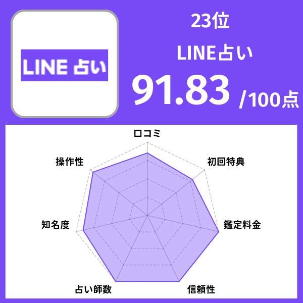 23位|LINE占い