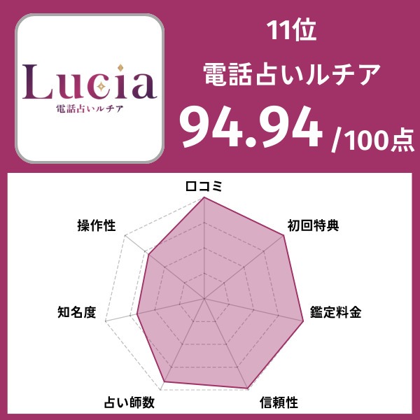 11位|電話占いルチア