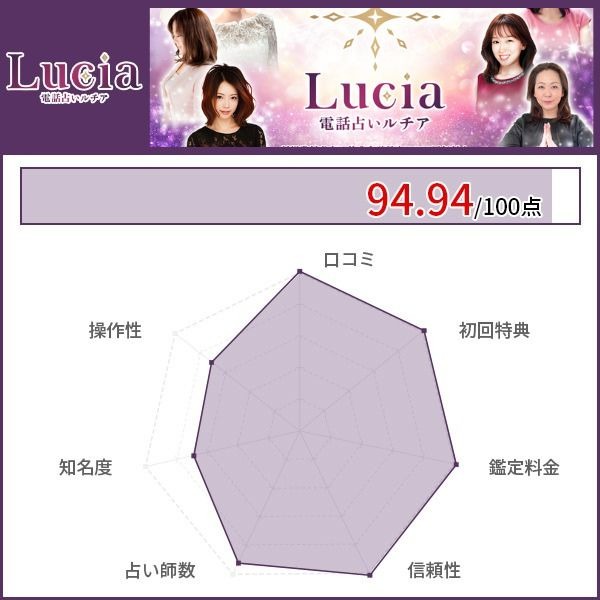 電話占いルチア　ランキング