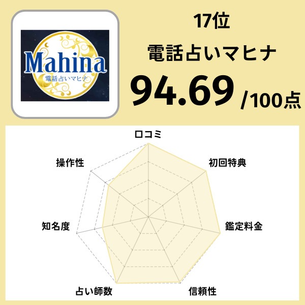 17位|電話占いマヒナ