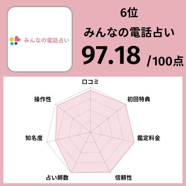 6位|みんなの電話占い